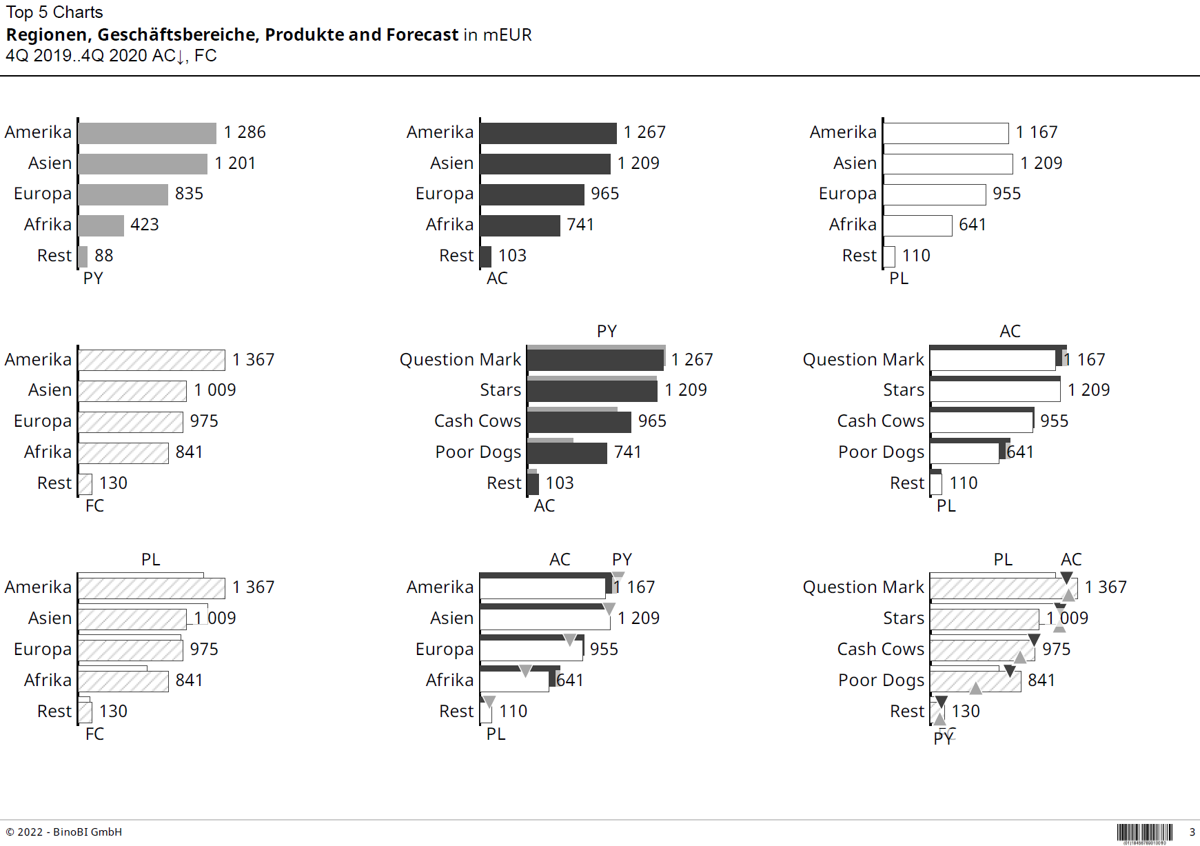 Monthly Revenue Trend - time series with AC, PY, and FC scenarios