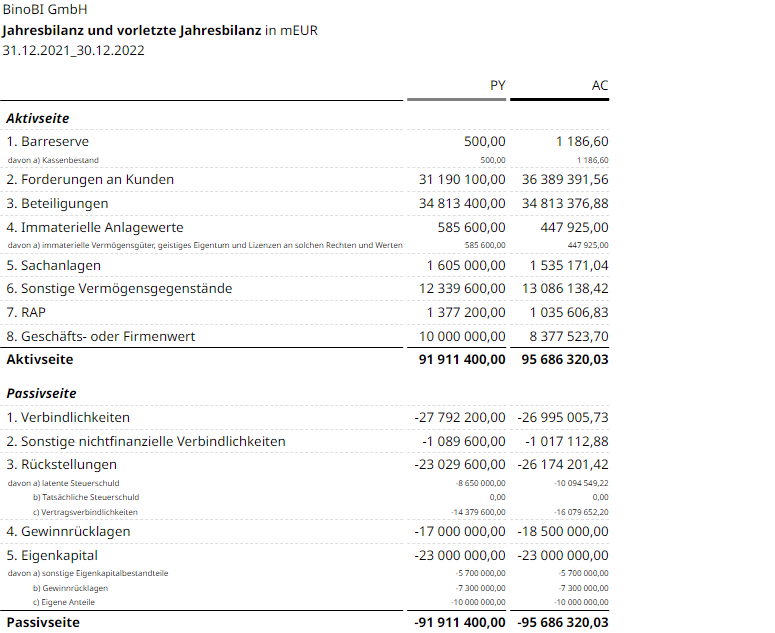 Executive Summary - rich text with Markdown formatting