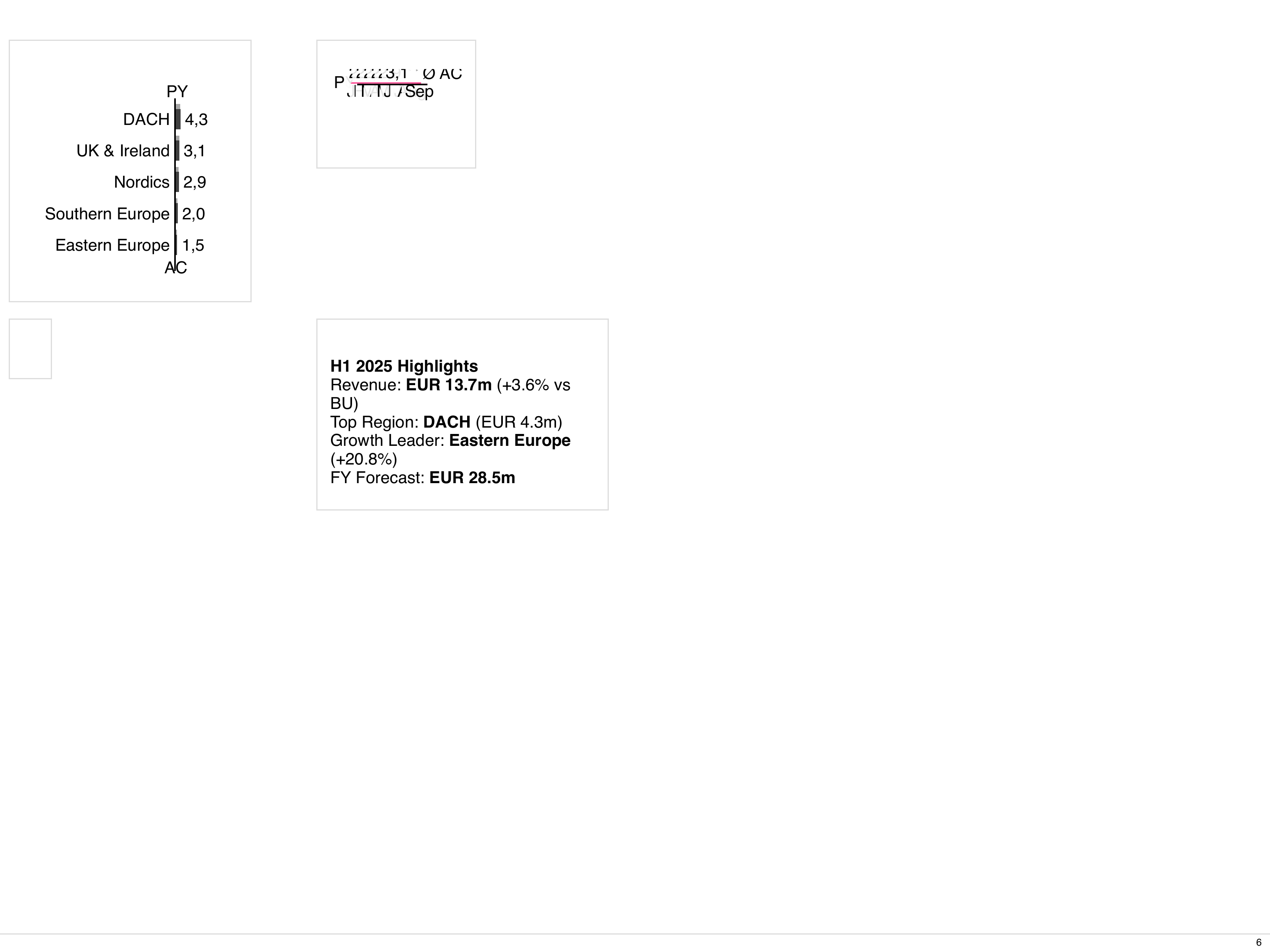 KPI Cards - 2x2 layout with four dashboard cards